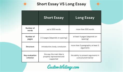 how long is a 2 page essay on the evolution of storytelling across cultures?