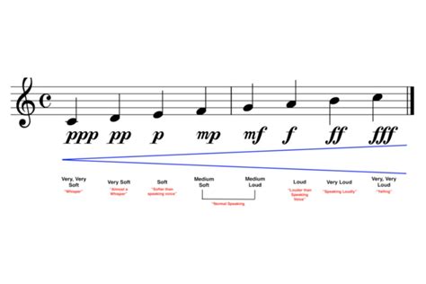 What Does Decrescendo Mean in Music: A Journey into its Soul and Emotional Application